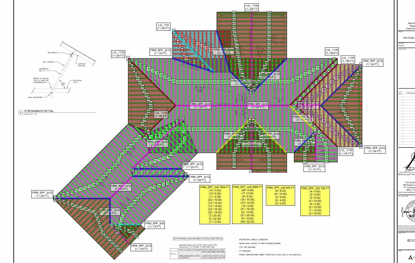 PLANSWIFT ESTIMATING TOOL